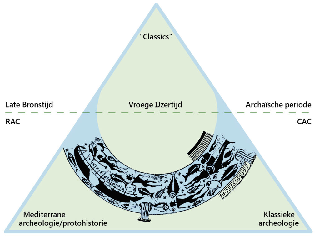 Infograpic klassieke archeologie